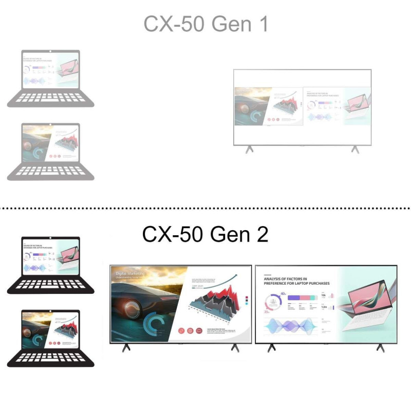 Barco ClickShare CX-50 Gen 2